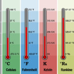Temperaturas: qué son, cómo se miden y qué escalas existen
